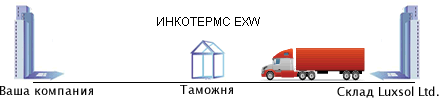 5. Доствка груза за границу 5. Доствка груза за границу